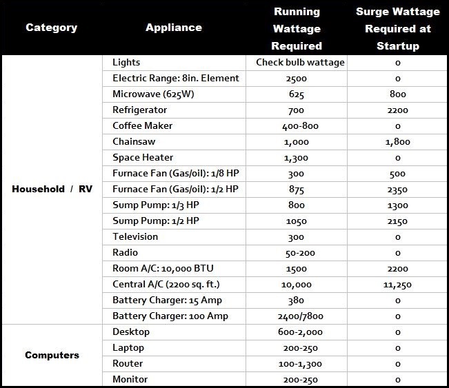 consider wattage